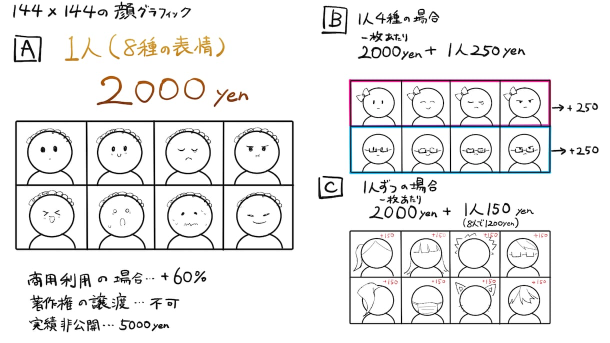 RPGツクール★表情豊かな顔グラフィック描きます RPGツクールの顔グラやSNSのアイコンなどに使いたい方 イメージ2