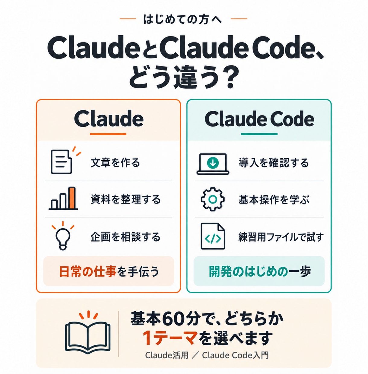 Claudeの仕事活用を60分で個別に教えます Claude Code入門も選べる｜指示文・復習メモ付き イメージ11