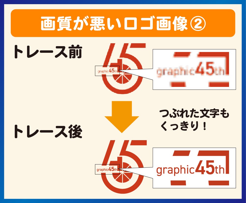 写真やイラストなどの画像を印刷用データに修正します 高品質な印刷用データを迅速にお作りします！ イメージ4