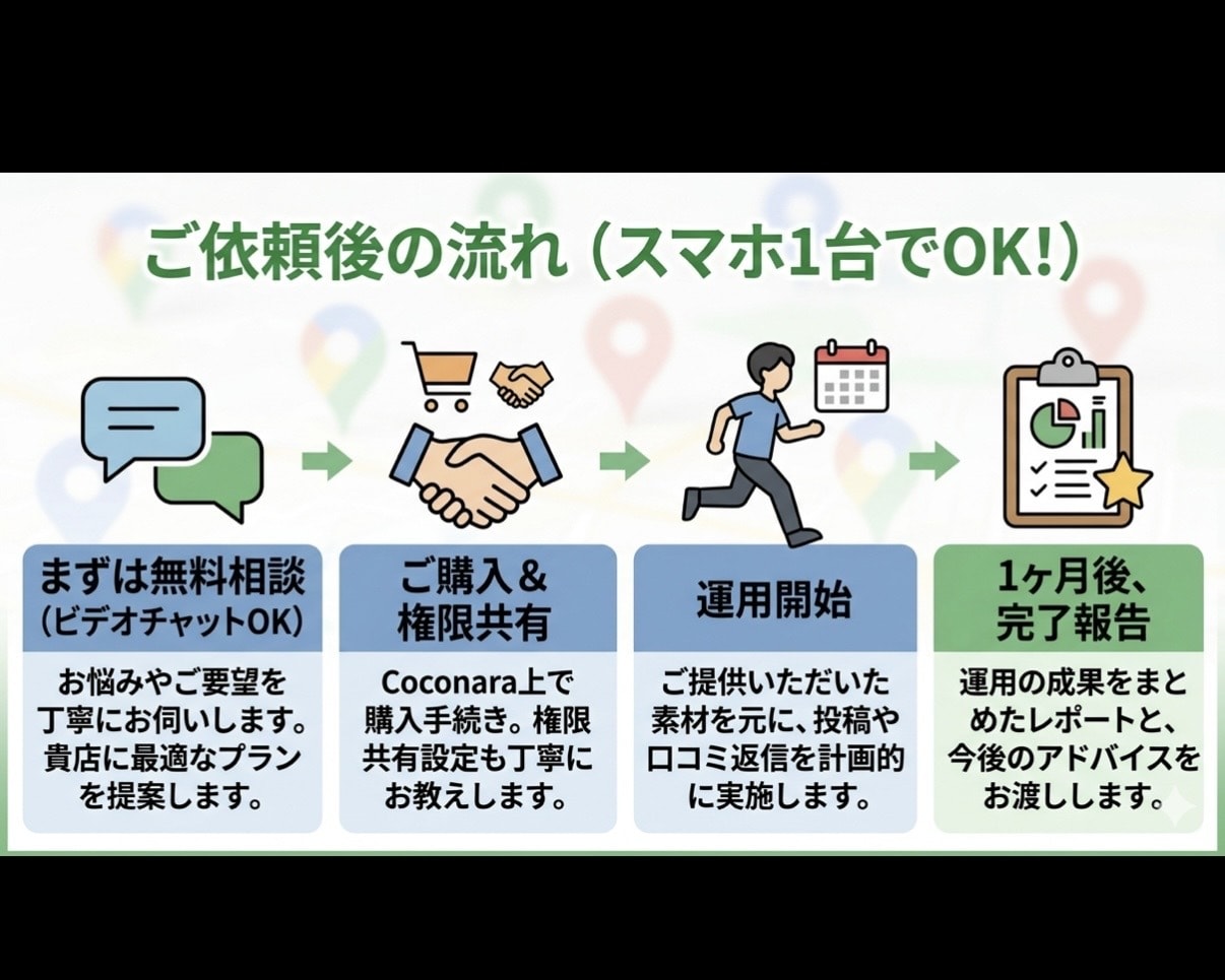 Googleマップの投稿・MEOを誠実代行します 現役学生が写真投稿や口コミ返信を代行。忙しい店主様の味方です イメージ4