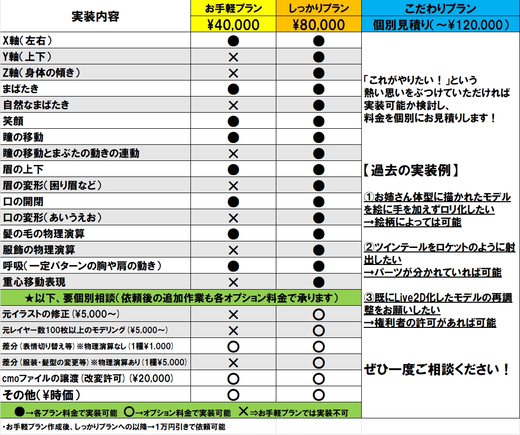 高稼働Live2Dモデリング承ります 制作済モデルの参考動画あり！　お見積り・ご相談だけでもOK！ イメージ4