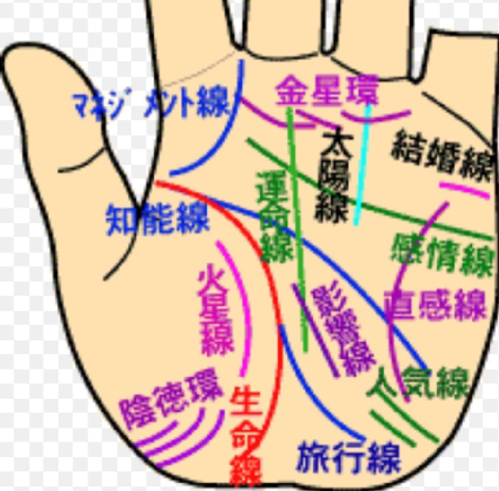 手相で貴方の全てあてます ちょっと占い興味ある方、手相からはじめませんか？当たりますよ イメージ1