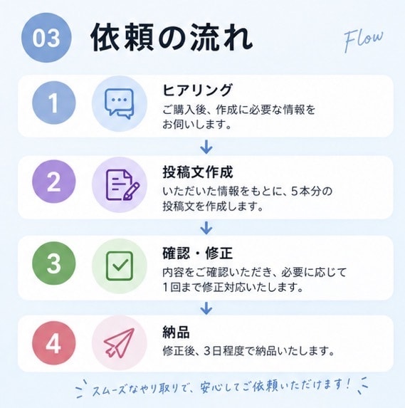 Instagram投稿文を5本まとめて作成します お店や商品の魅力が伝わる自然な投稿文を作成します イメージ4