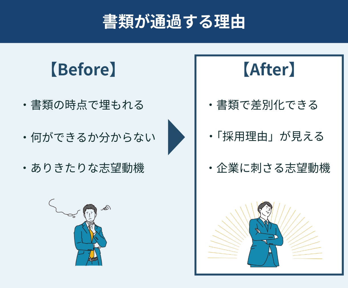 転職回数が多い方の履歴書・職務経歴書を作ります 採用目線で再構築｜通過率UP｜最短3日納品 イメージ7