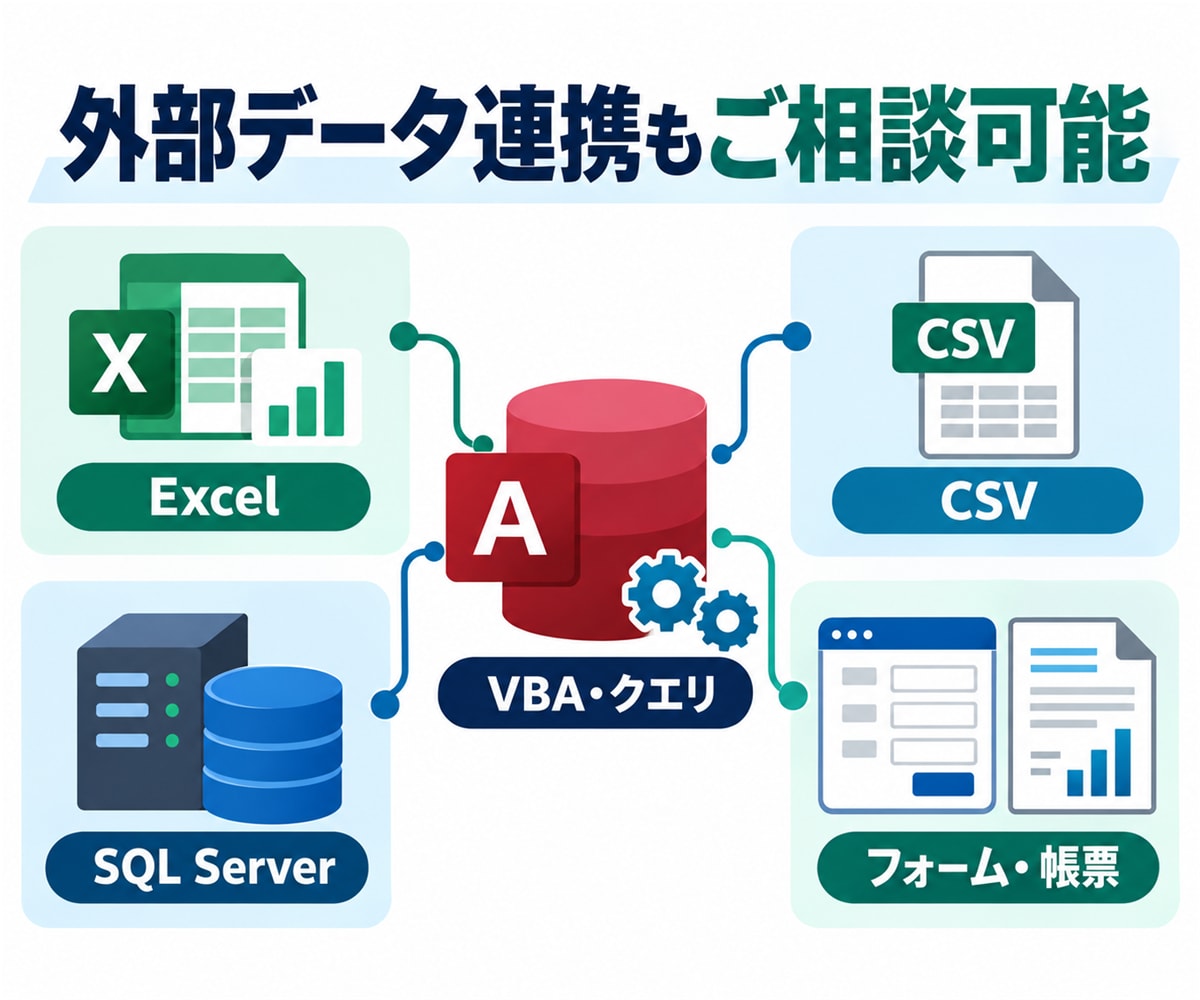 前任者不在のAccessを調査・改修します 他の方が作ったAccessも内容を確認して対応します イメージ5