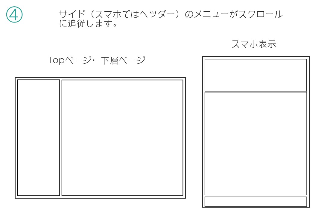 全て込みの料金＊ お安くホームページ作成致します テンプレートデザインで、低価格なホームページ制作を致します！ イメージ8
