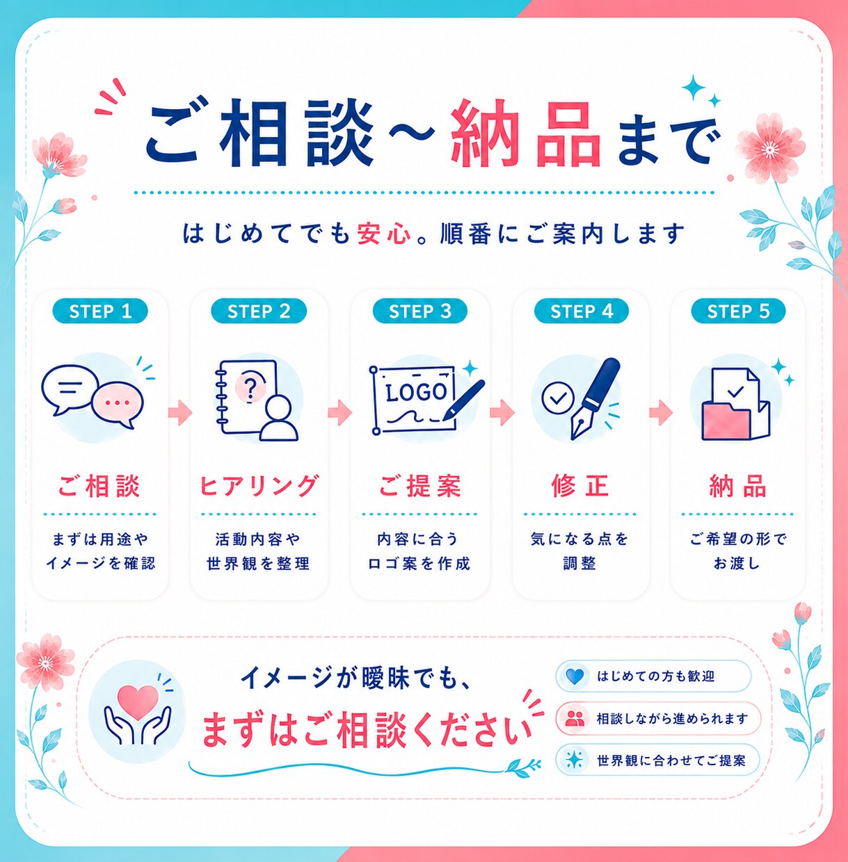 世界観が一目で伝わるオリジナルロゴを作ります あなたの世界観が一目で伝わる、長く使えるロゴを丁寧に作ります イメージ4