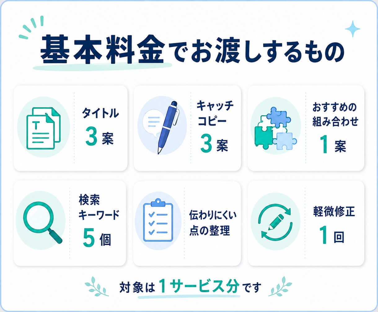 ココナラの商品タイトルとキャッチコピーを改善します 何を頼めるか伝わる入口を3案ずつ作成 イメージ3