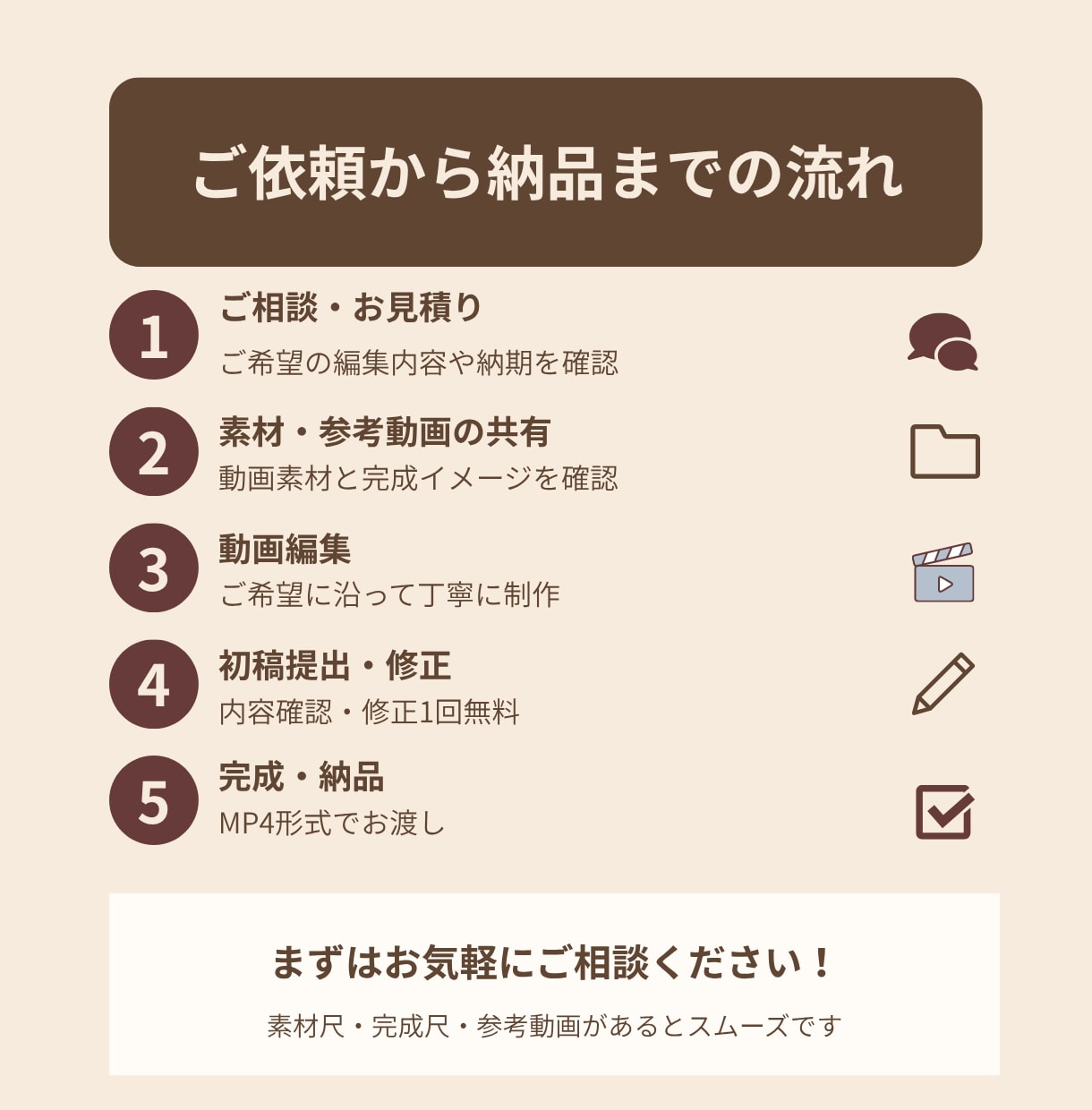 ゲーム実況・VTuber切り抜きを丁寧に編集します 見やすいテロップと丁寧な編集で仕上げます！ イメージ3