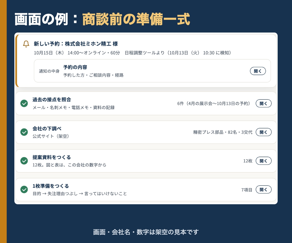 AIで商談準備と提案書作成の仕組みを導入します 売れる人の商談準備を型にして、会社に残します イメージ7
