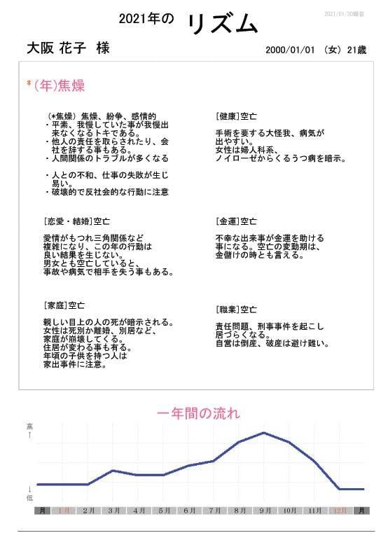 復縁の前に相性必見✅必ず必要・数値化鑑定します ❤️結果は文字⭕数字でお渡しします。✅復縁、結婚、恋愛、離婚 イメージ7