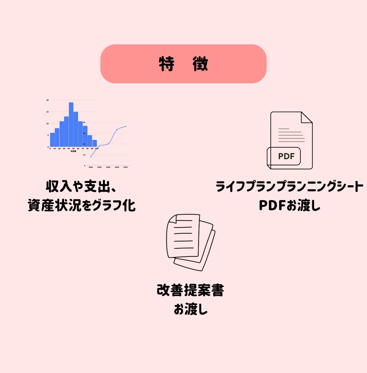 FP2級が子育て世帯のライフプラン作成します FP2級・AFPによる新NISA・教育費・家計の見直し相談 イメージ4