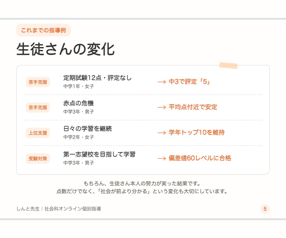 暗記に頼らない社会科をマンツーマンで教えます 指導歴10年｜丸暗記より理解を深める「分かる＆楽しい」授業 イメージ5