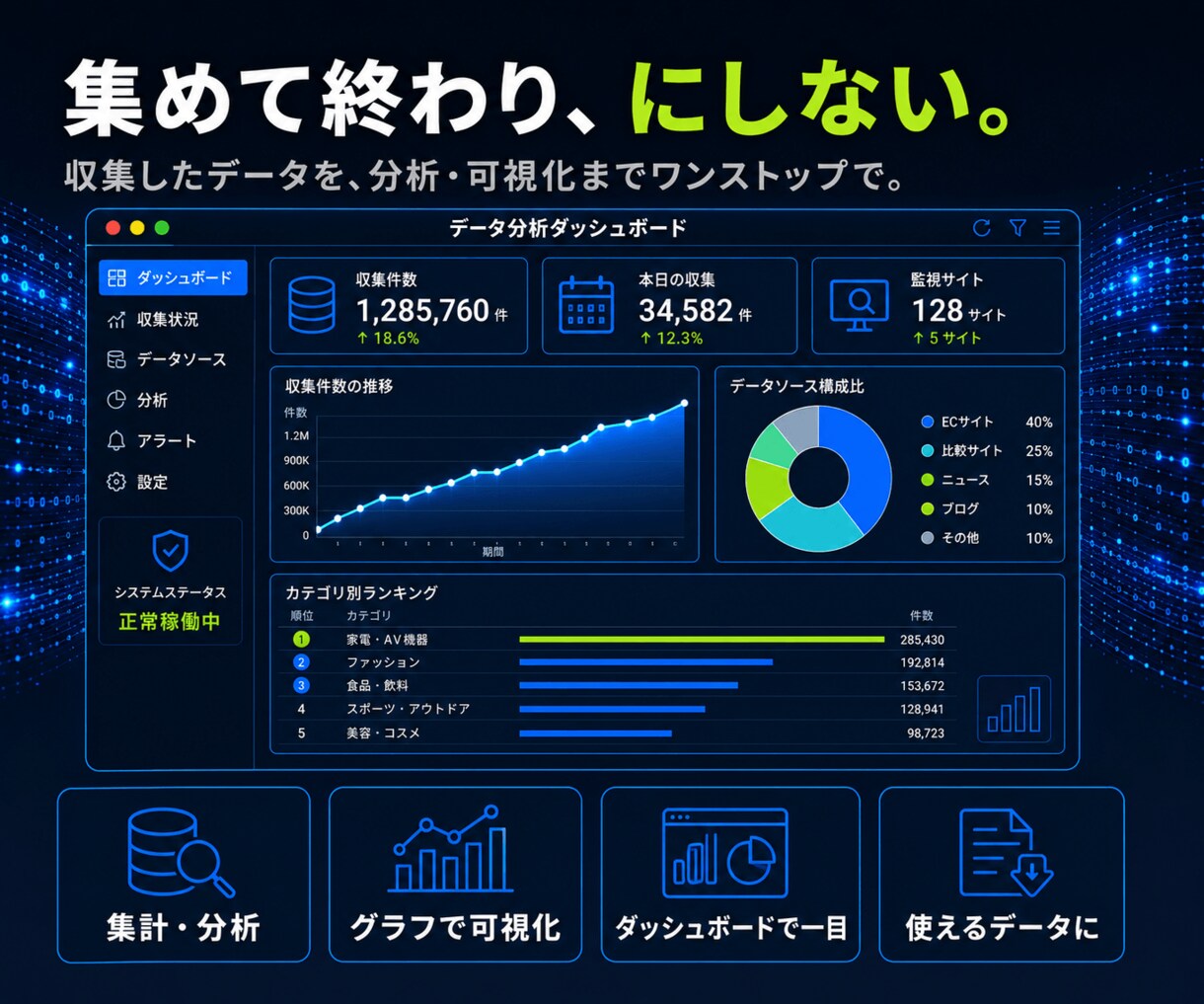 大規模データ収集・分析基盤を開発します 止まらない大規模収集から、分析・可視化まで イメージ5
