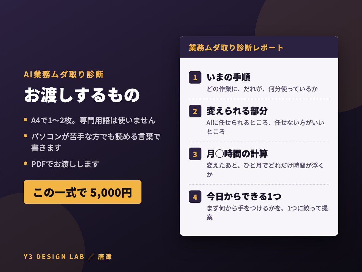 AI導入の前に御社の業務のムダを診断します どこを変えれば何時間浮くか、数字で出します イメージ3