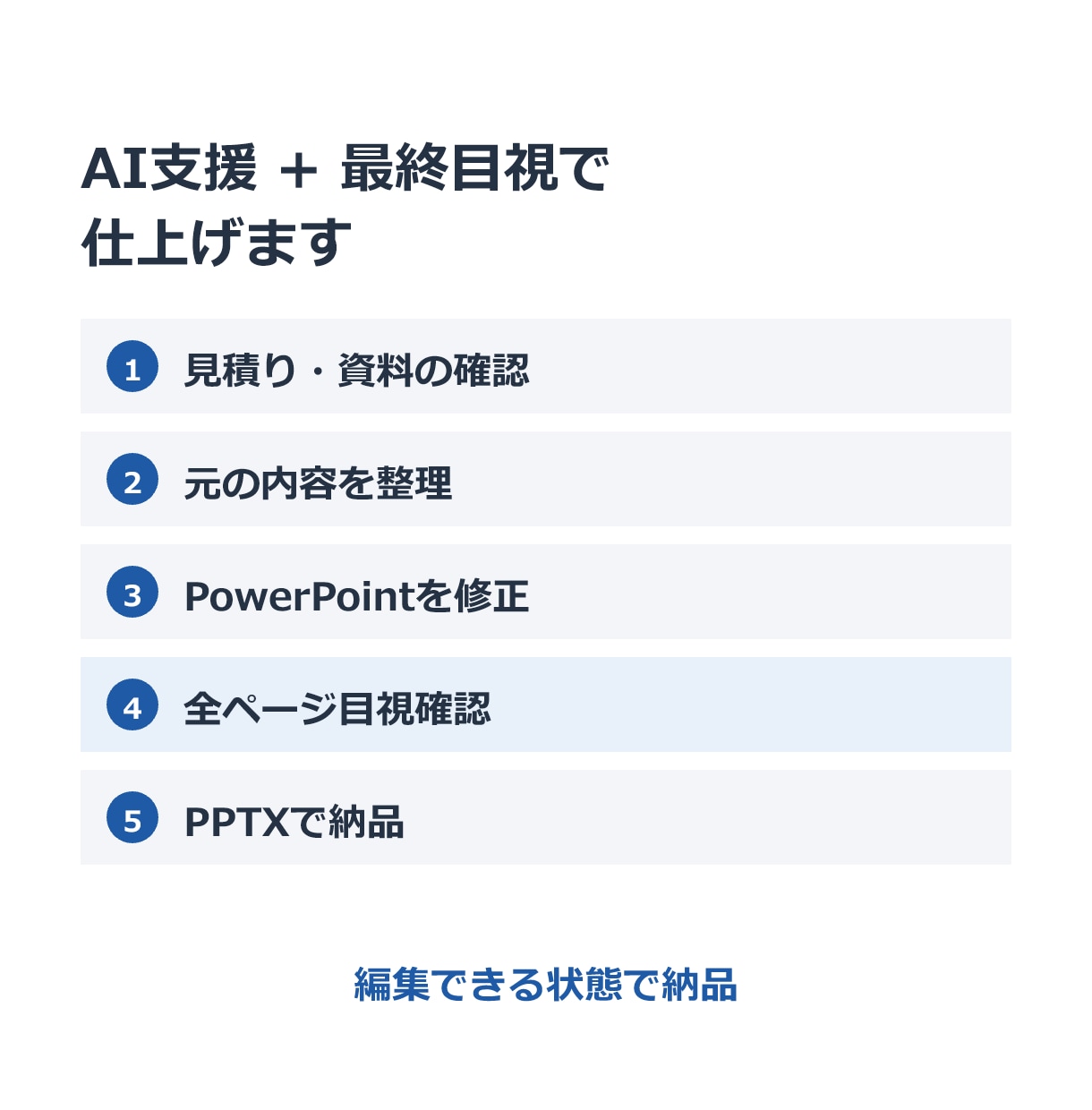 AI資料を見やすいパワーポイントに整えます 崩れた配置・長い文章を整理。編集できるPPTXで納品 イメージ4