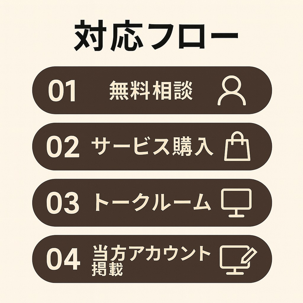 Wikipedia記事を代行作成します AI＋人力で高品質なWikipedia記事制作 イメージ3