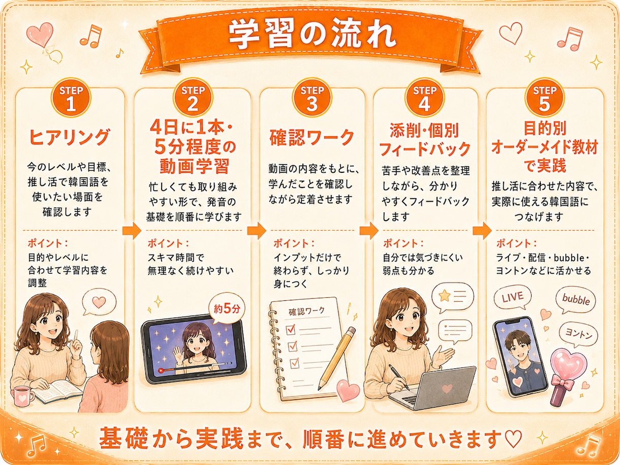 推し活に特化した韓国語1ヶ月伴走サポートします 初心者OK！推し活で楽しく聞き取り力UP♪ イメージ9