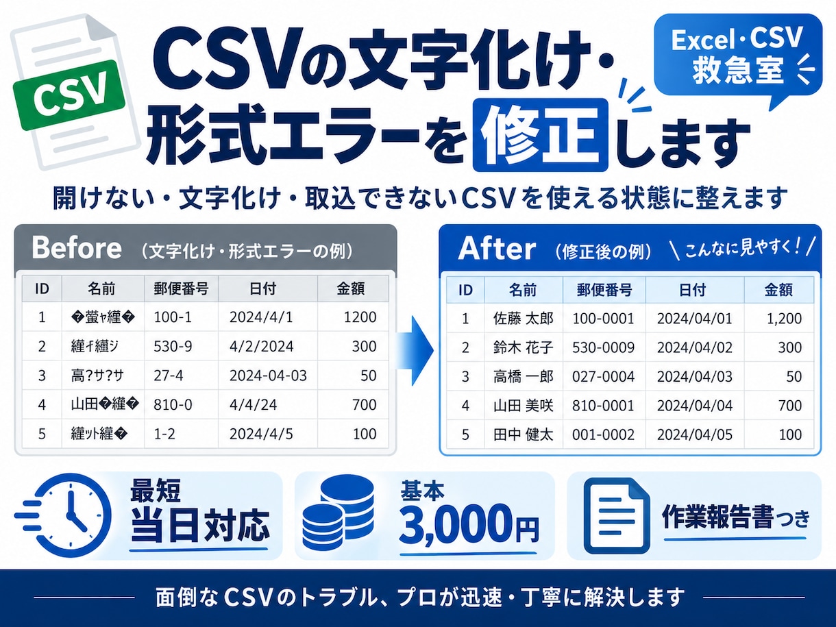 CSVの文字化け・形式エラーを修正します 開けない・取込できないCSVを使える形に整えます イメージ2