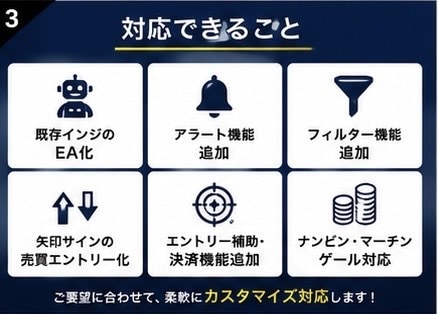MT４EA・インジケーターをMT５に変換します 既存インジケーターのEA化・機能追加対応 イメージ3