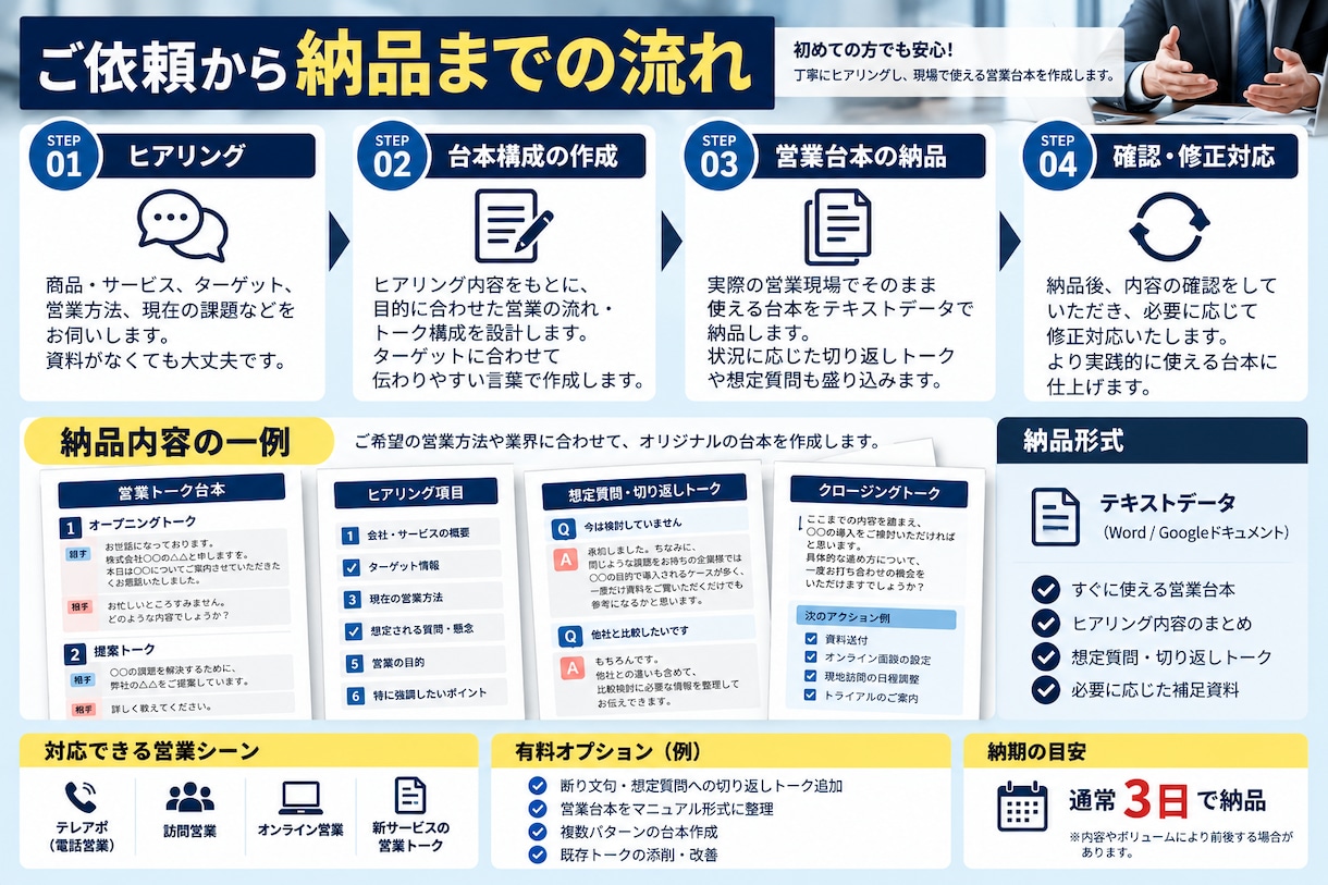 営業トーク・営業台本を作成します 現場でそのまま使える営業台本の作成 イメージ3