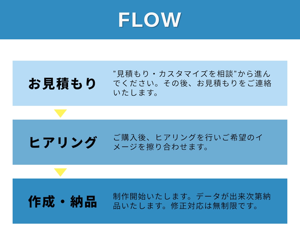 忙しいあなたに代わってスライド資料をサポートします 資料作成のストレスから解放！伝わるデザインでサポート イメージ3