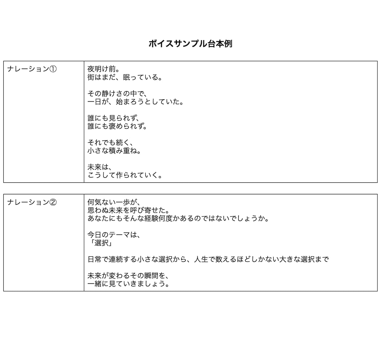 オーディション向け！ボイスサンプル作成します タレント経験のある作者がオーディションやHP向けの台本作成！ イメージ3