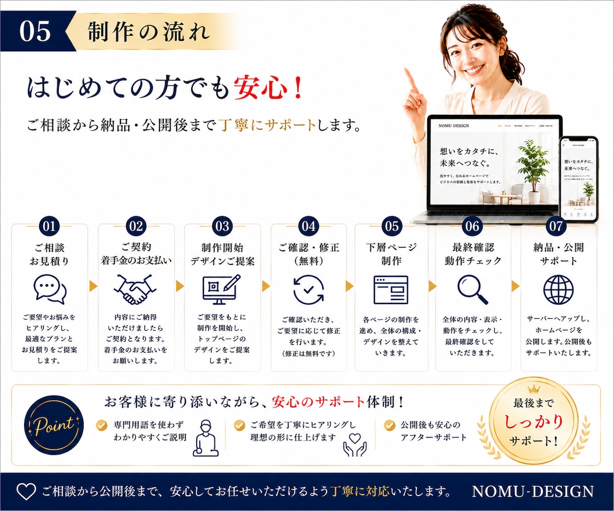 サーバー・ドメイン込みでホームページを作成します WordPress  SWELL 【全て込】お任せください イメージ5