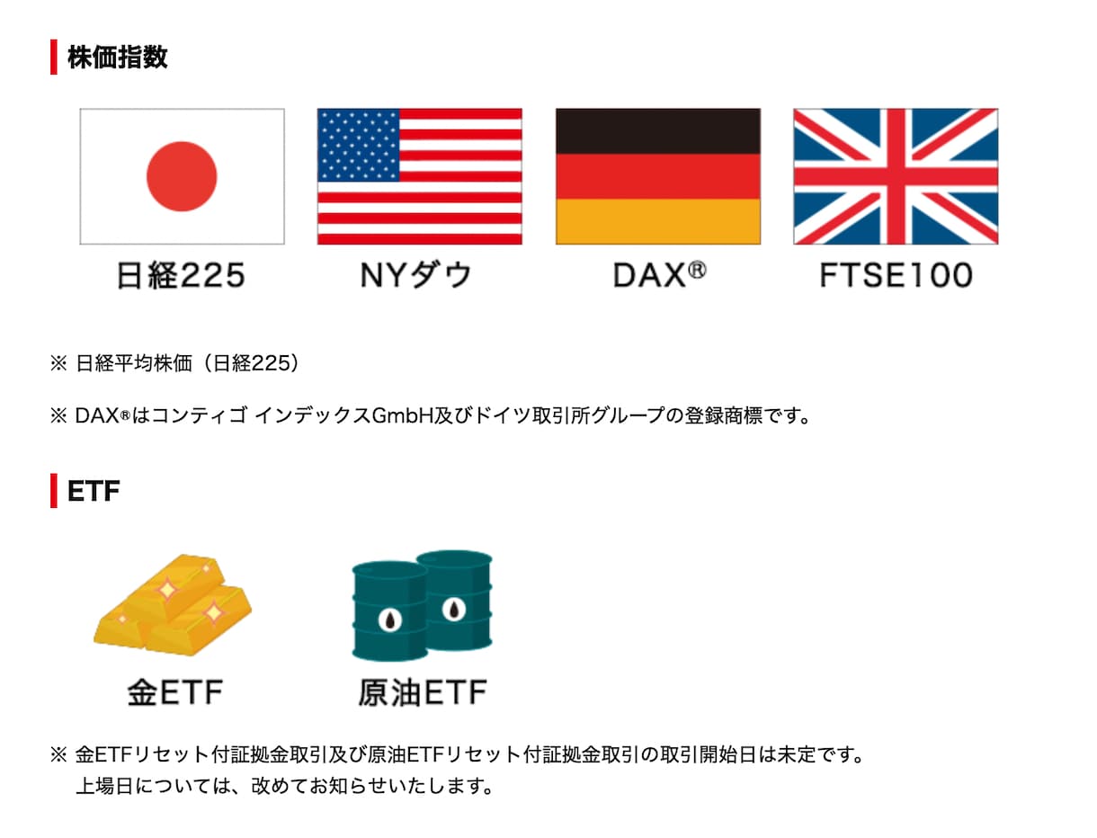 日経225をCFD取引する方法を説明します 下落相場でも利益が出せるCDF取引とは？ イメージ2