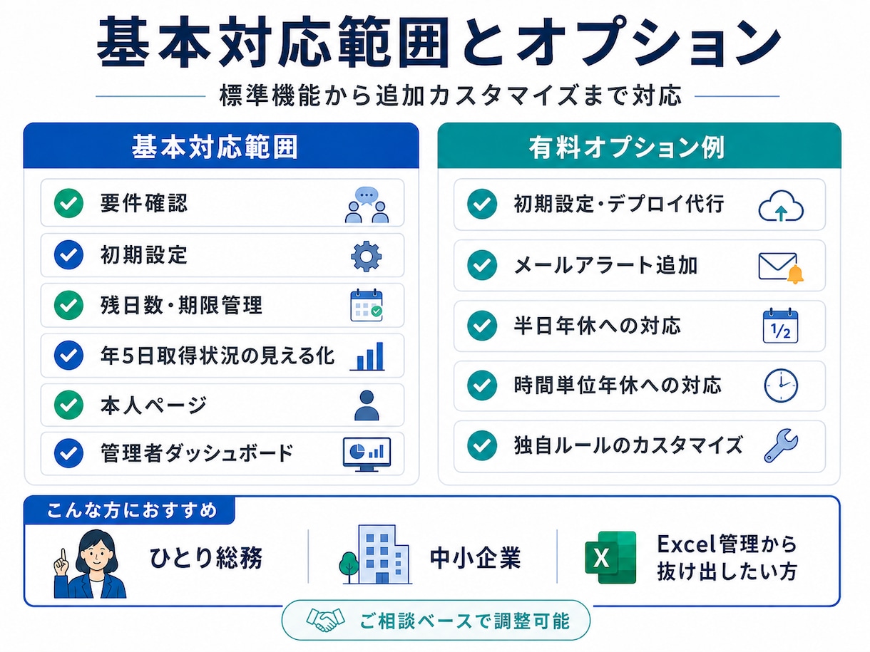 有給休暇の残日数と取得期限を自動管理します 年5日未達と期限接近を自動で見える化 イメージ3