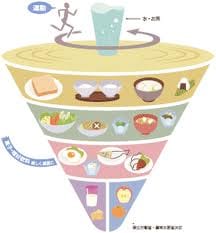 管理栄養士の立場からあなたの目的・体調・食事内容に合わせたサプリメントを提案いたします イメージ1