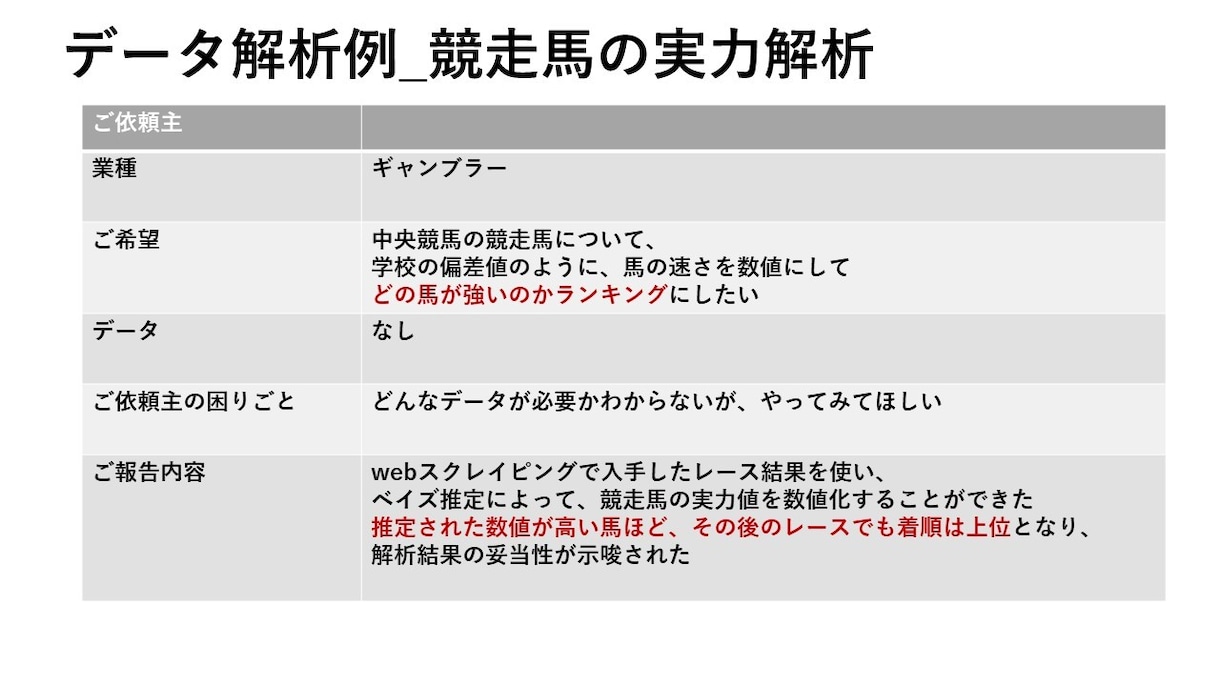 納得のいくデータ分析&利益に繋がるご提案をします 大手メーカ勤務のプロが、統計・データ分析を支援します イメージ7