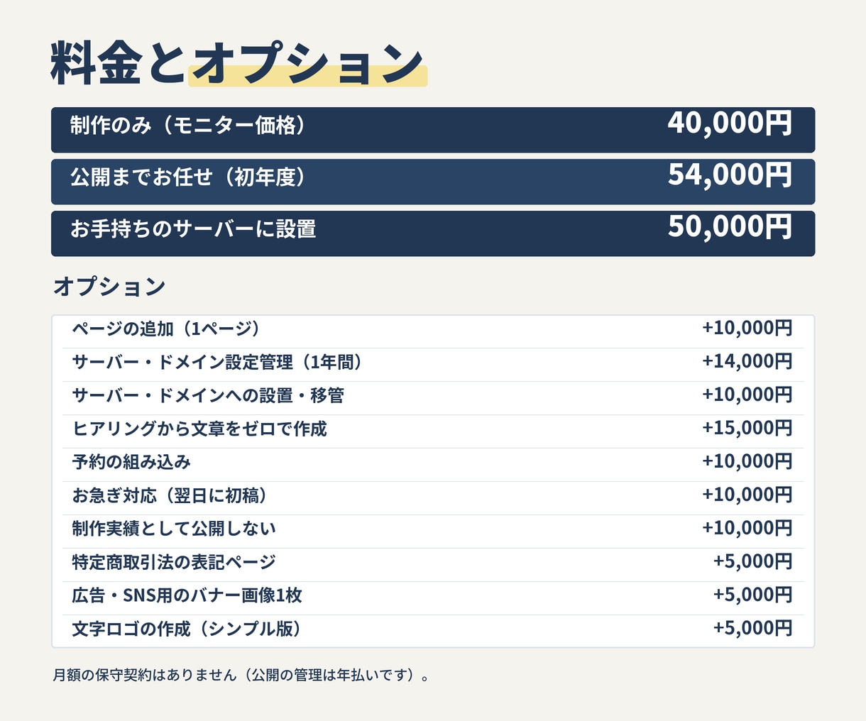 SEO・AIO対策込み｜3日で初稿のHPを作ります 3ページ・AIO/LLMO対策込み。モニター価格4万円 イメージ6