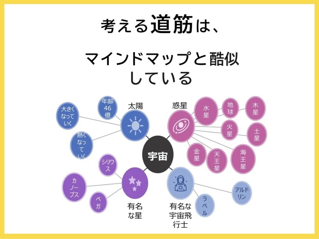 プレゼンは物語。伝わるストーリーか？チェックします 提案後に行動を起こして欲しい、それはストーリー構成が鍵となる イメージ7