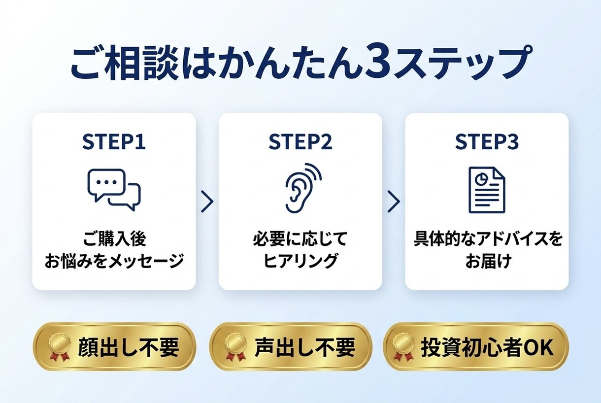 資産運用・NISA・家計のご相談に乗ります 銀行では聞けない本音を、元富裕層担当がテキストで イメージ3