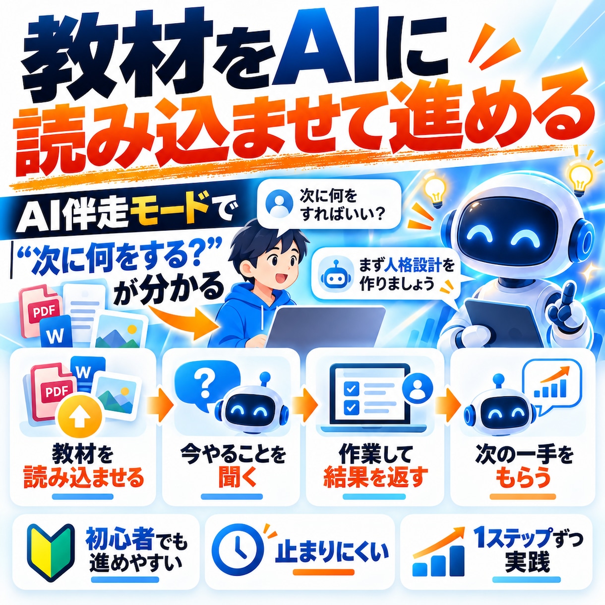 AI臭のない個性あふれるSNS投稿を量産します 強め×構造ハッキングで「自分の言葉」をAIに作らせる イメージ9