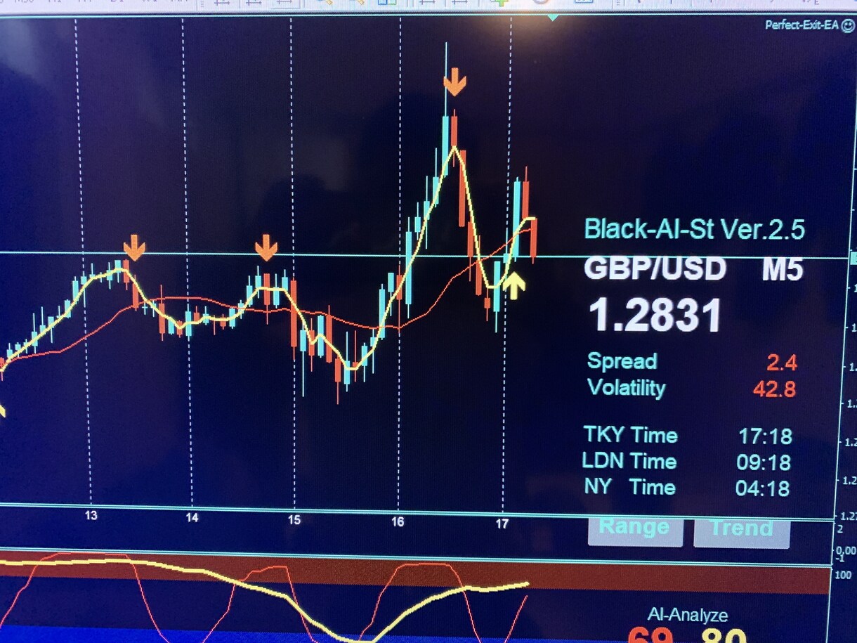Brack_AI_Strategyの攻略法教えます エントリーポイントがわかります。 イメージ1