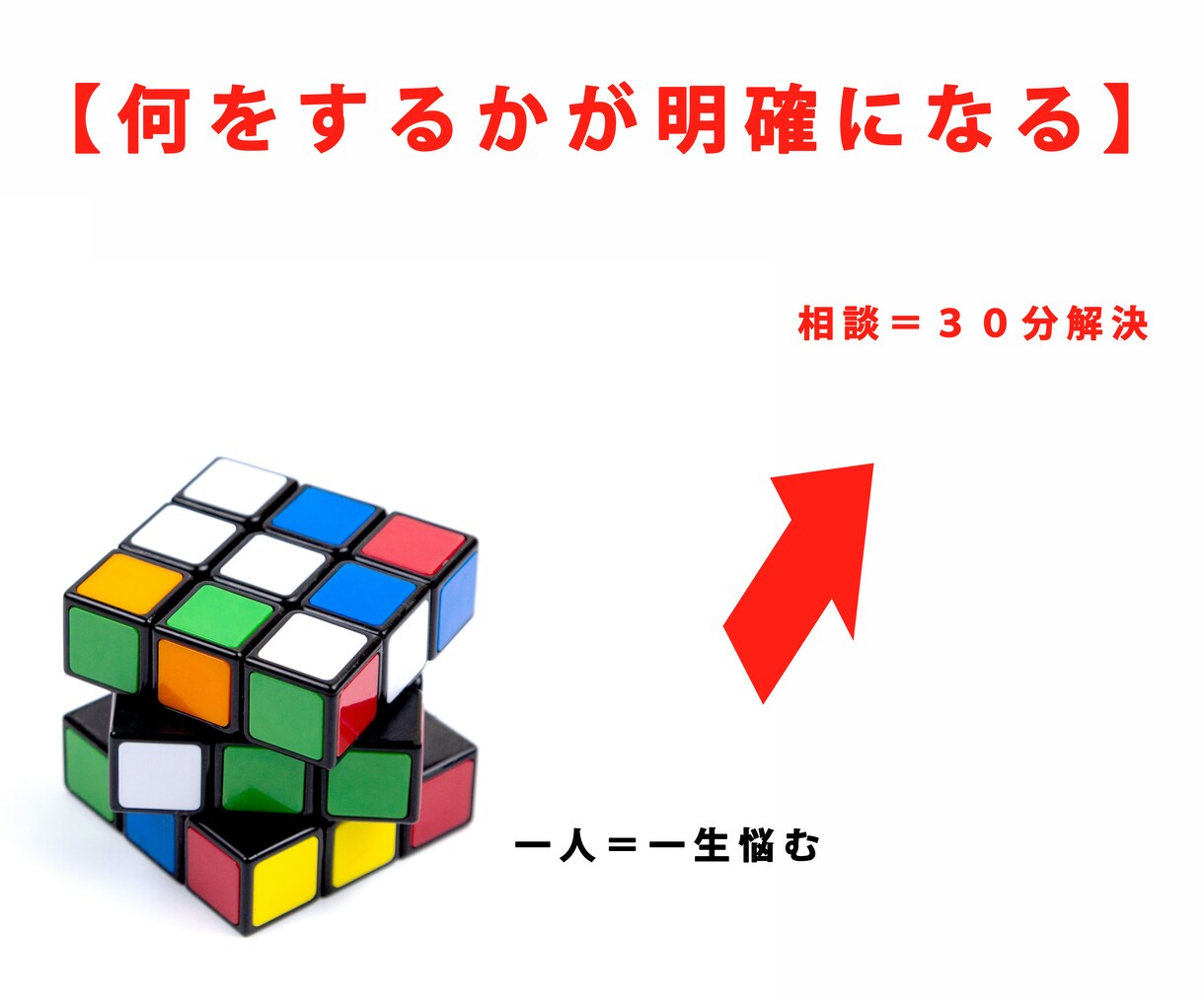初回利用者限定／３０分で心がスッキリします 何が分かっていないか？が分からないから「動けない」の解消支援 イメージ3