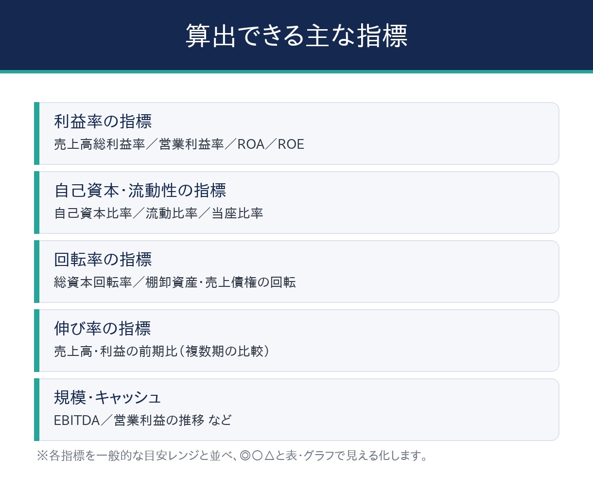 決算書から財務指標スコアとグラフを作成します 決算書の数値から財務指標レポートを作成｜3期比較3,000円 イメージ3