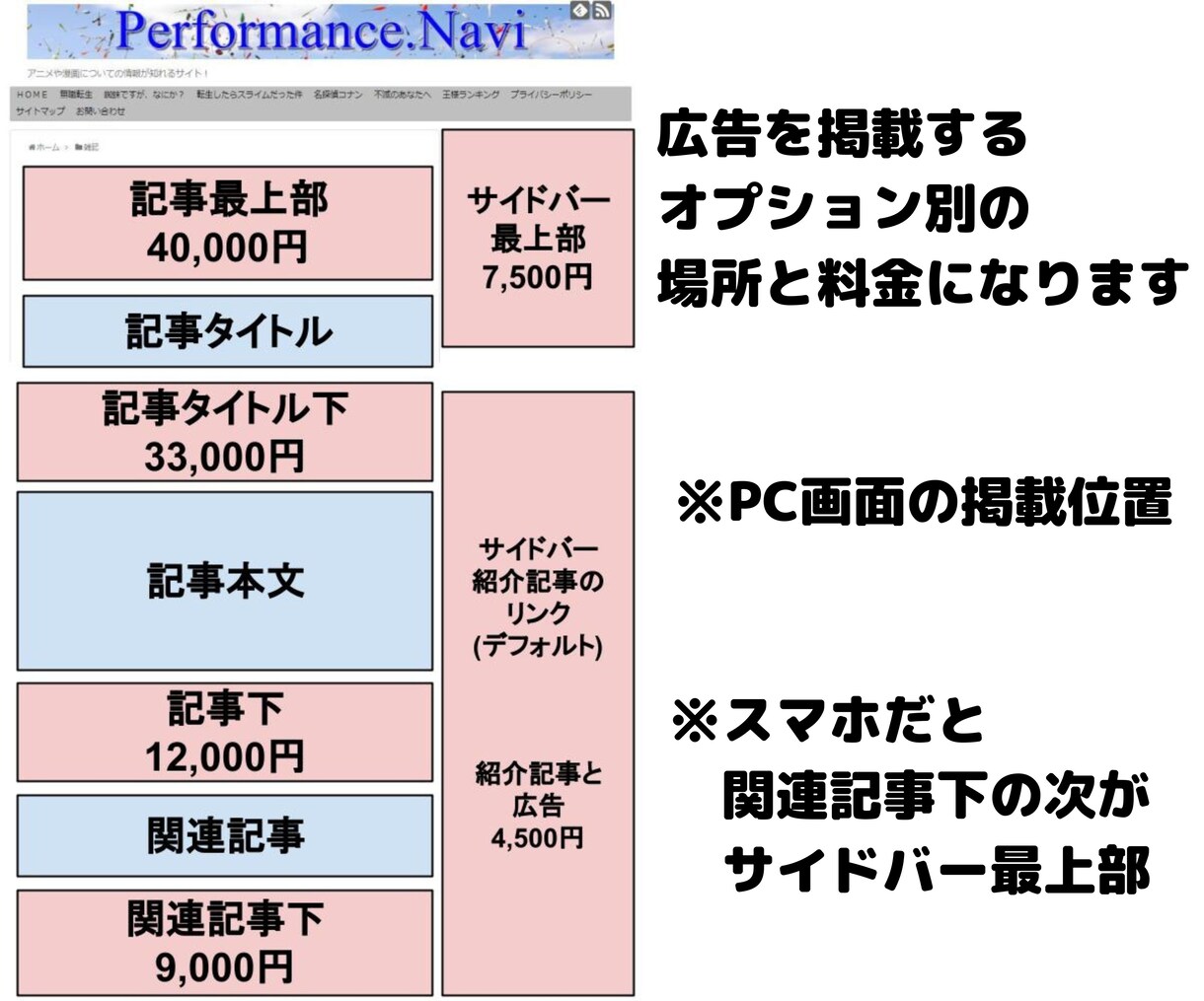 月間36万PVブログであなたを全力で紹介します あなた自身をブログで全力で紹介・拡散・宣伝致します イメージ2