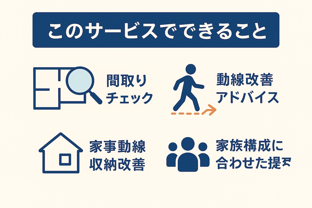 初回歓迎　建築士があなたの間取りをチェックします セカンドオピニオンとして診断+改善提案いたします！！ イメージ2