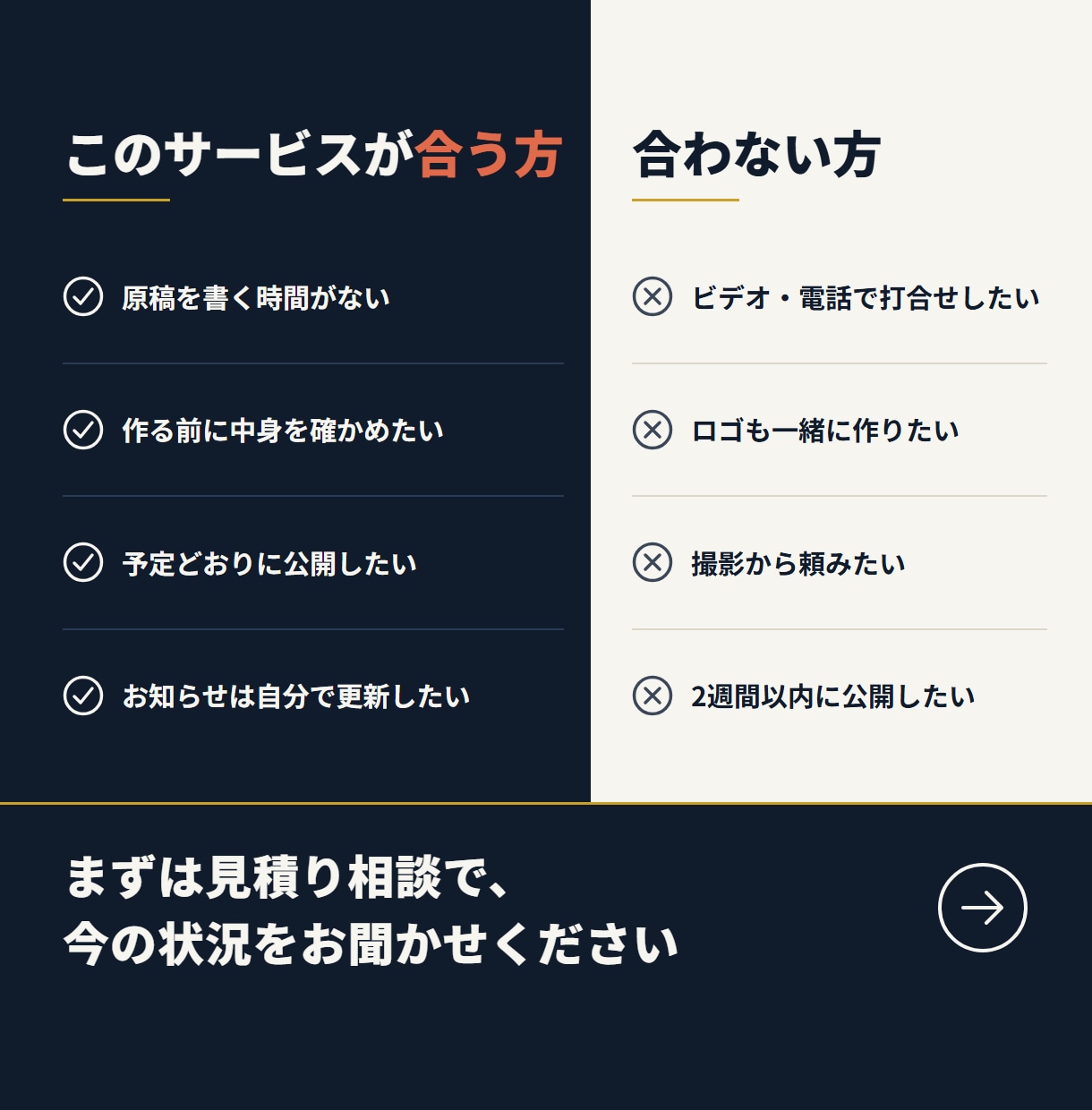 文章も丸投げ｜AI検索時代のホームページ制作します WordPress・SEO設定込み｜設計書を先にお見せします イメージ10