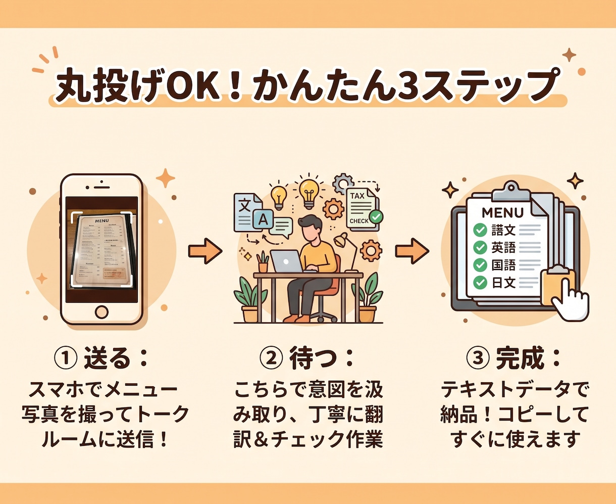 外国人に「伝わる」飲食店の英語メニュー翻訳します 直訳ではなく料理の魅力が伝わる英語にします イメージ4