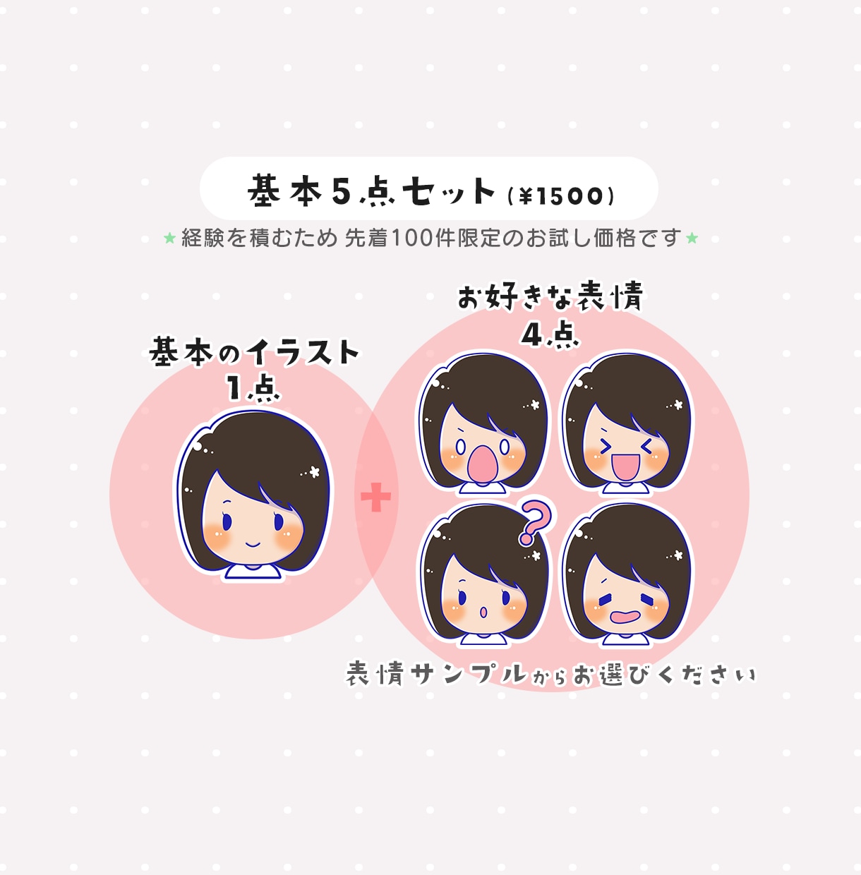 5表情セット！ゆるい似顔絵アイコン描きます ブログ・SNSのアイコンに♪写真なしOK／商用利用OK イメージ2