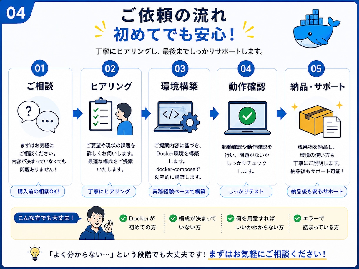 すぐ使えるDocker開発環境を構築します Dockerfile・DBまで再現できる環境を整えます イメージ4