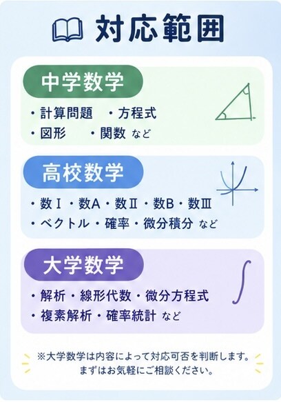 数学の問題を丁寧に解説・添削します わからない問題を理解できるまで丁寧にサポート イメージ3