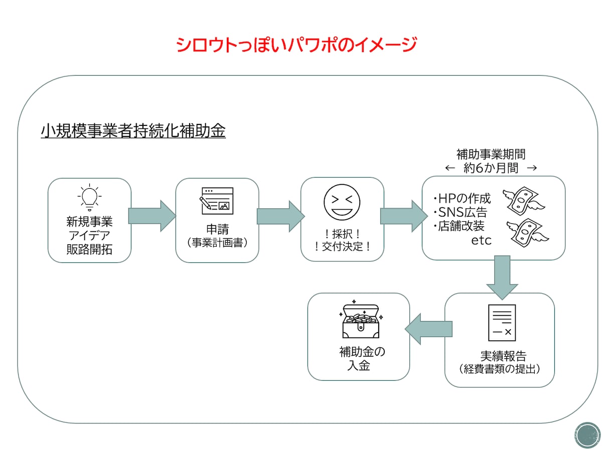 シロウトっぽいパワーポイント作ります 社内で、セミナーで、学校で、説明資料が必要な方へ！ イメージ5