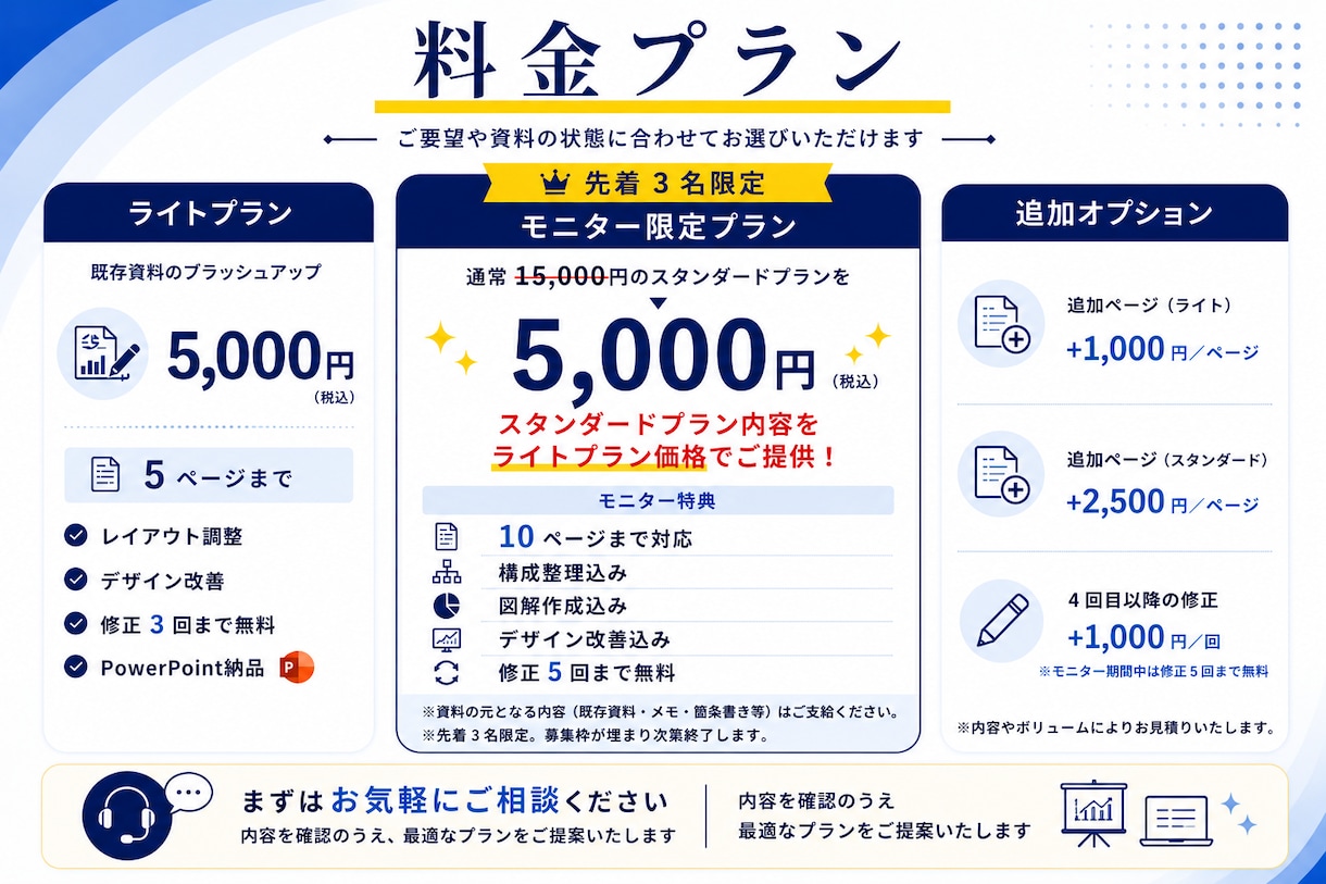 メモからOK！会社紹介資料を分かりやすく作成します 会社の魅力や強みを分かりやすく整理、資料化します イメージ2