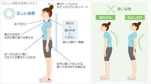 あなたの身体に必要な本当のトレーニングを伝えます 姿勢から見る！あなたの身体に合った本当のトレーニング法 イメージ1
