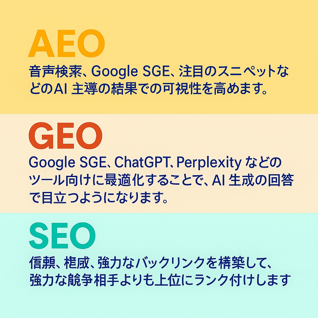 AEO対策！企業の生死を分けるAI新集客戦略します 30日間AI対策！AEO・GEOの覇者だけが未来の顧客を独占 イメージ2